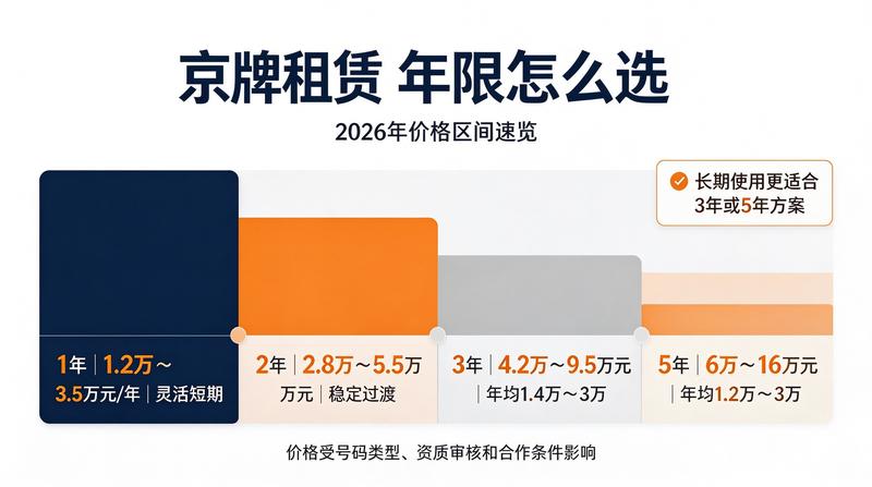 北京车牌办理流程